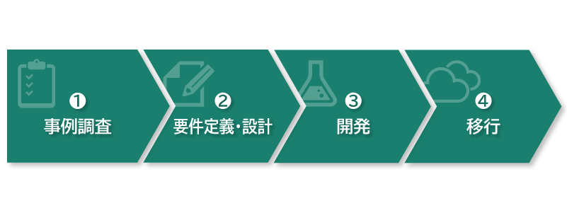 クラウド移行の手順
