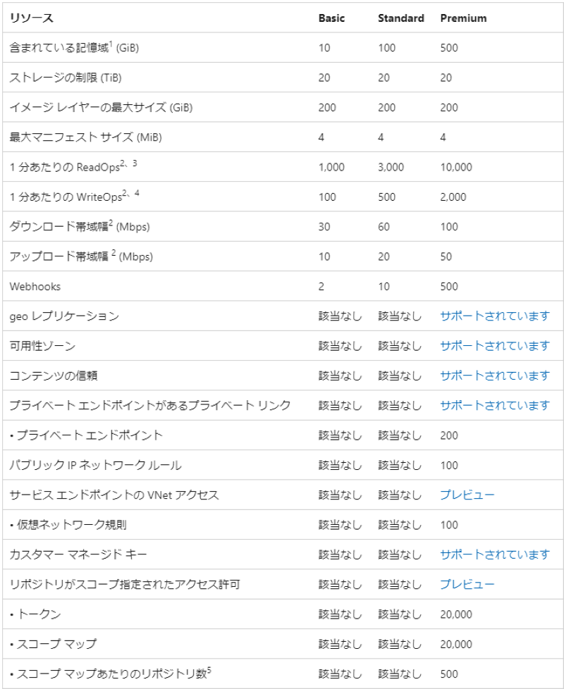 サービス階層の機能と制限