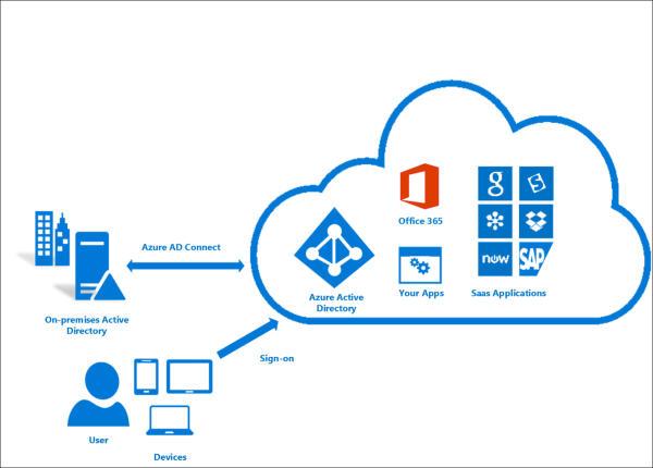 Azure AD Connect Healthの仕組み