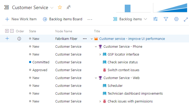 BoardsでProduct Backlogの確認（機能開発フェーズ）