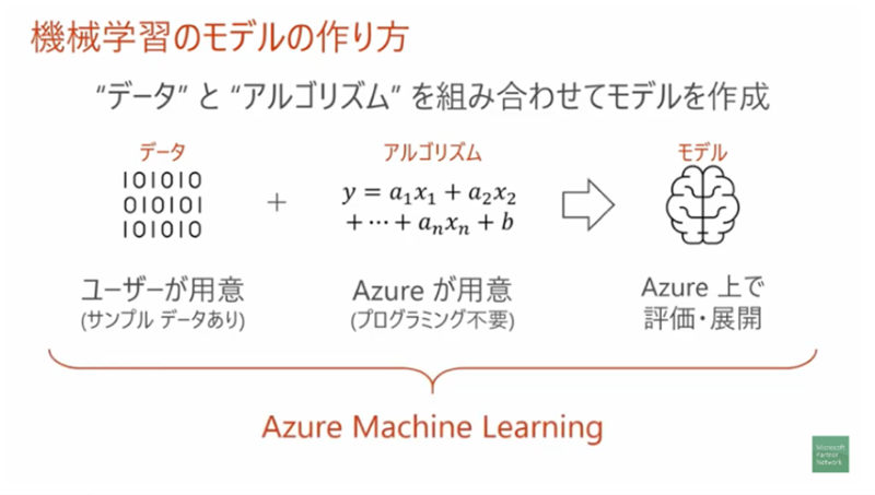 機械学習におけるモデルとは