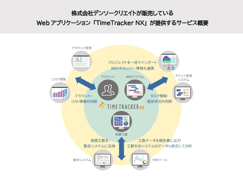 システム概要図