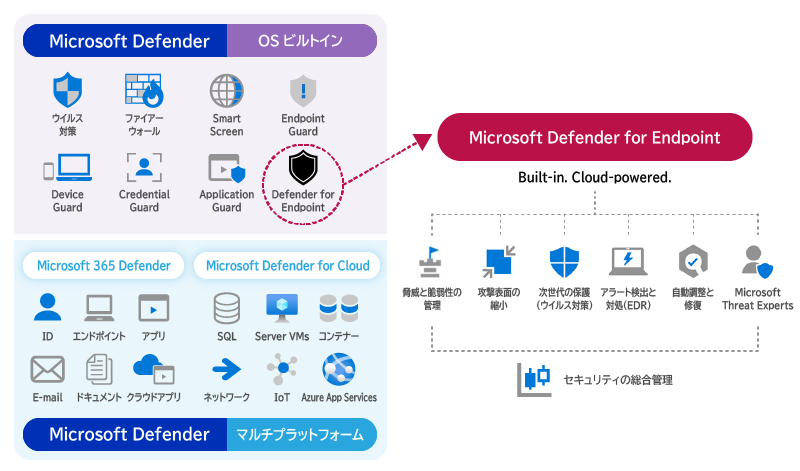 Microsoft Defender とは