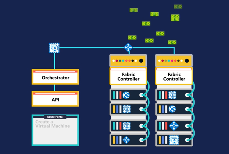 Azure Resource Managerの仕組み