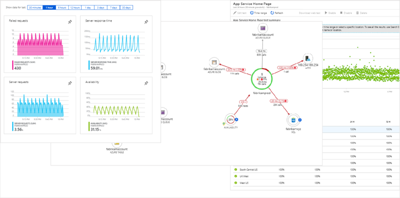 Application Insights の概要