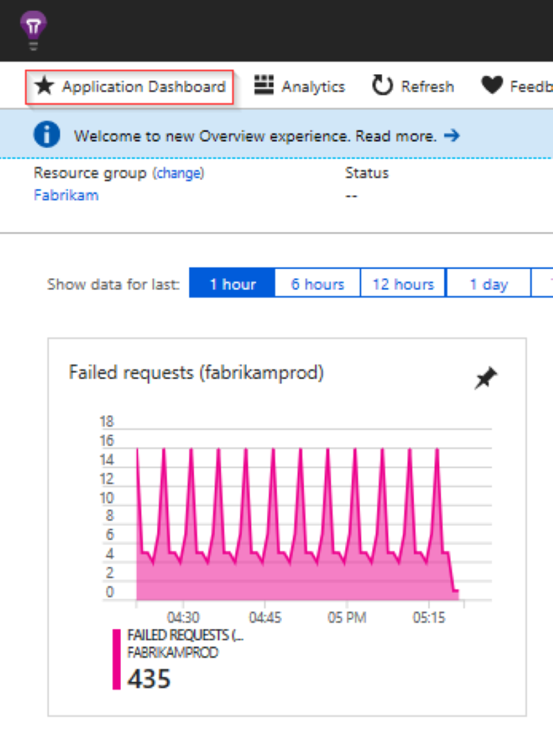 Application Insights の概要ダッシュボード