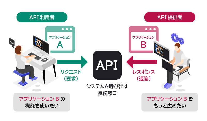 APIとは