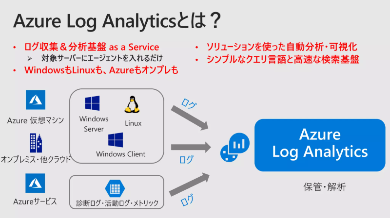 1.Azure Log Analyticsとは？