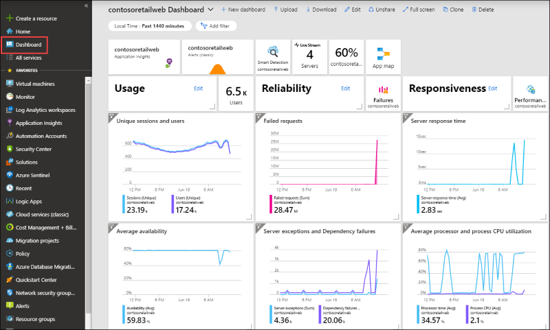 Azure Log Analyticの機能