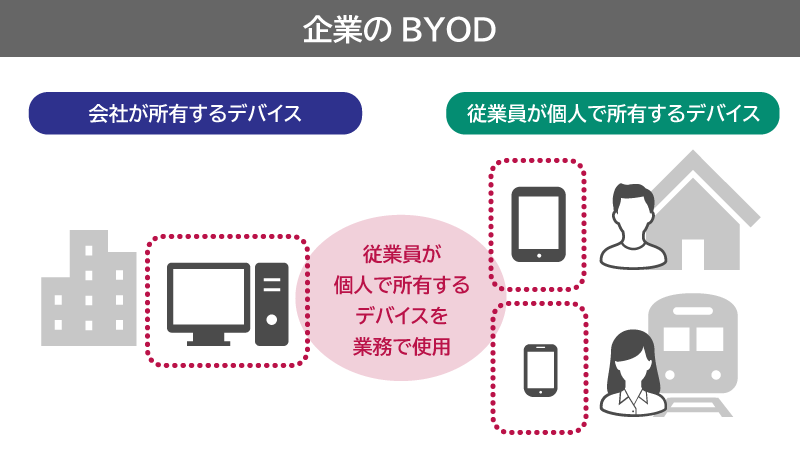 BYODとは