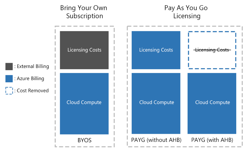 RHEL、SUSE(Linux)向け Azure Hybrid Benefit