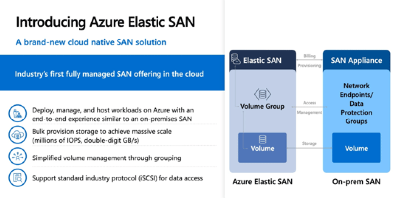 Azure Elastic SANとは？