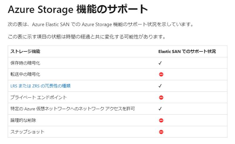 Azure Storage 機能のサポート