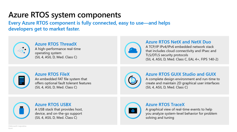 Azure RTOSとは