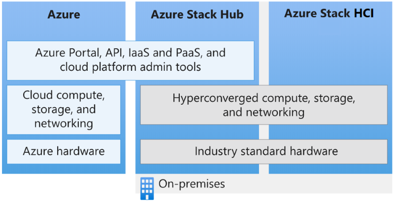 Azure Stack Hubとは？