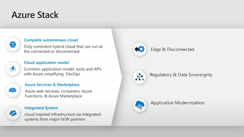 Azure Stack Hubのユースケース