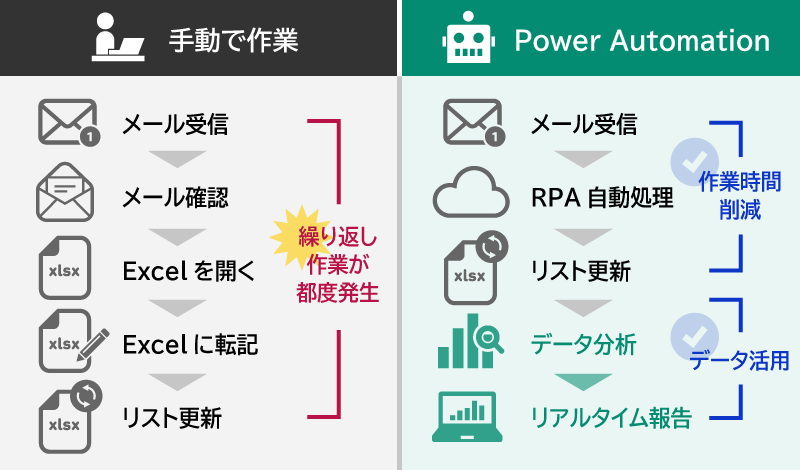 Power Automateの概要