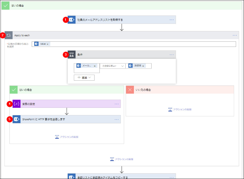 Power Automateの設定と利用開始