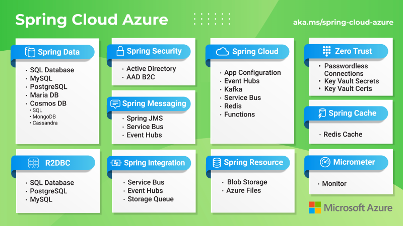  Azure Spring Appsの機能