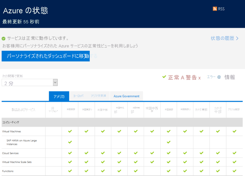 Azure Resource Healthの主な機能