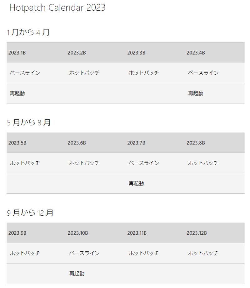 対象となるプラットフォームとリリース予定