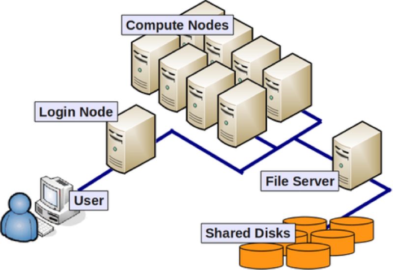 HPC の概要と目的