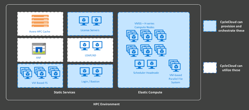 Azure CycleCloudの概要