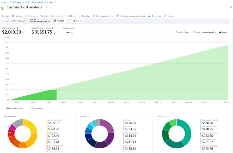 Microsoft Cost Managementの概要