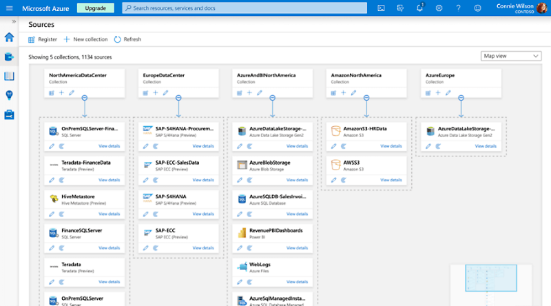 Microsoft Purview データマップ