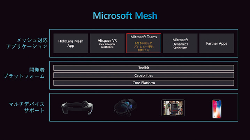 Microsoft Meshの概要