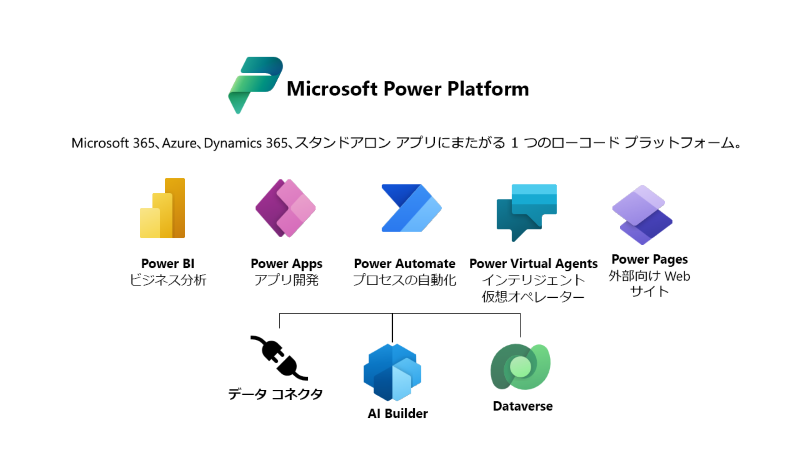 Microsoft Dataverseとは