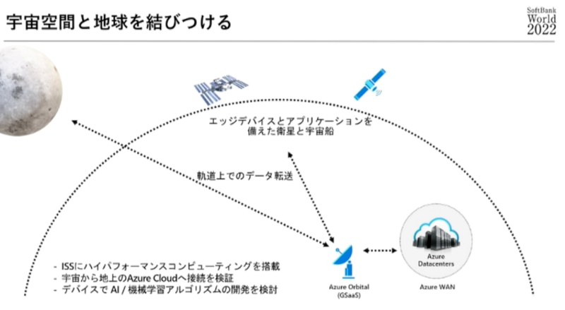 Azure Spaceとは