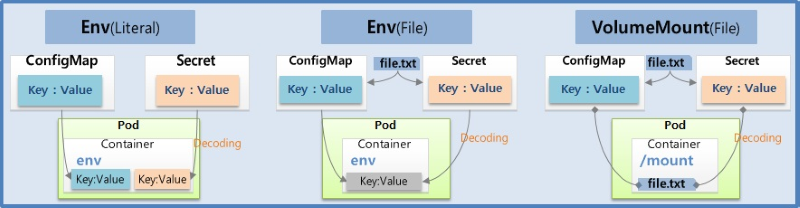 Kubernetes ConfigMapの基本的な仕組み