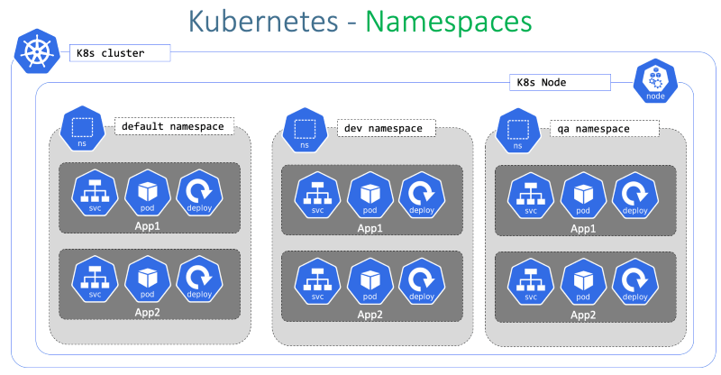 Namespaceイメージ