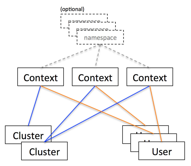 Namespace(ネームスペース)
