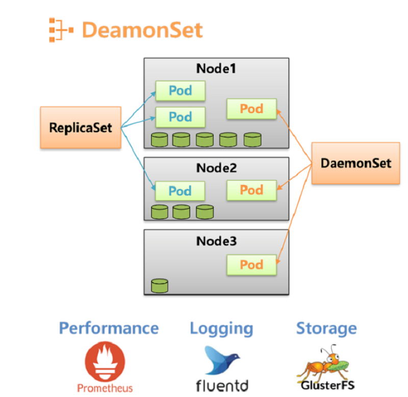 Kubernetes DaemonSet とは？