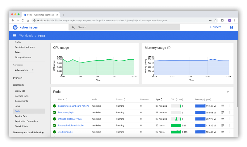 Kubernetes のモニタリング方法