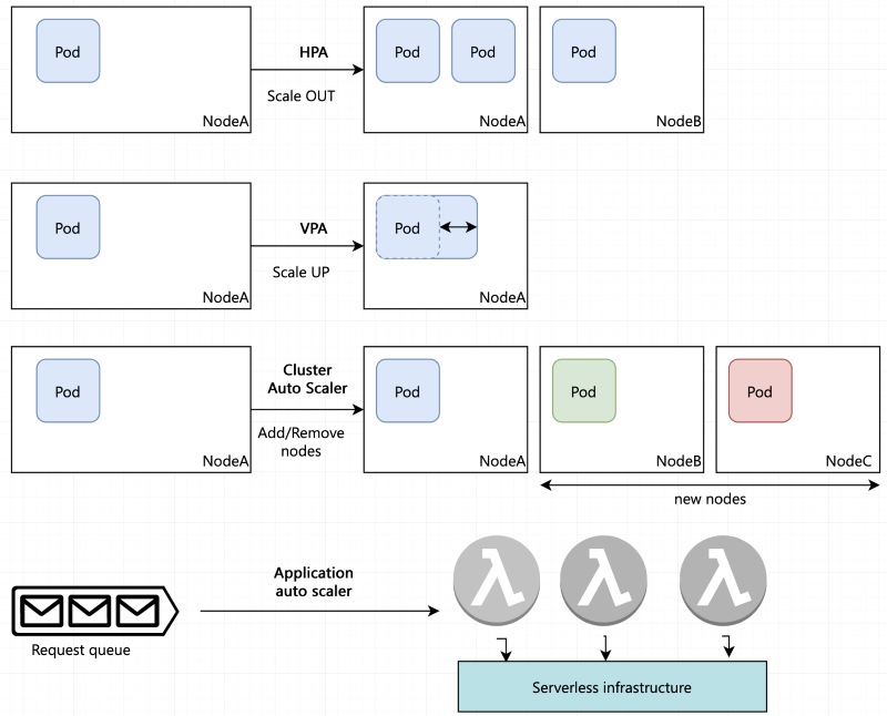 Kubernetes HPA の概要