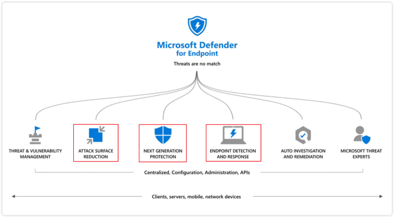 Microsoft Defender for Endpointによるエンドポイントセキュリティ強化