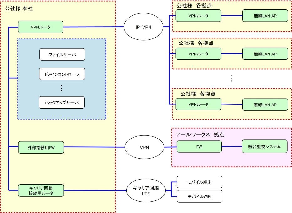 公益財団法人 東京都道路整備保全公社