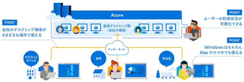 AVDとは