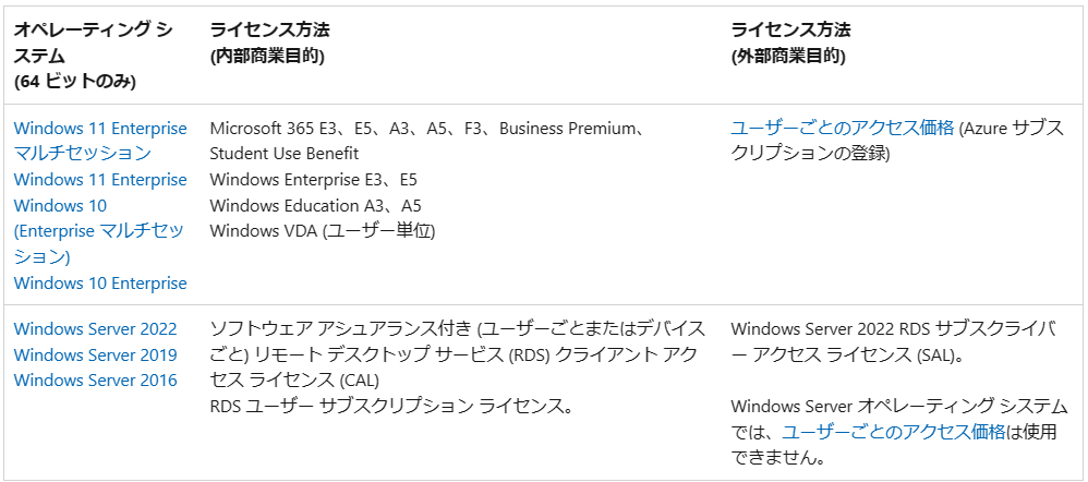 AVDへ接続するための要件