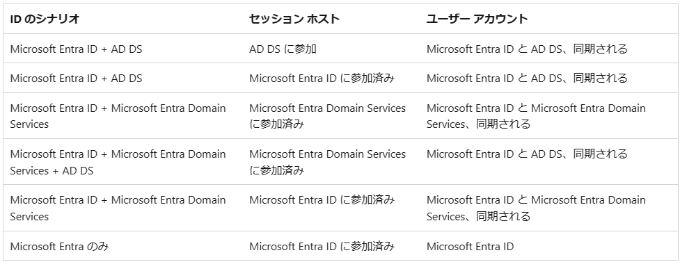 AVDへ接続するための要件