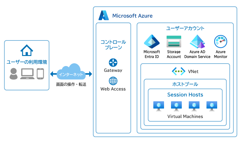 一般的なAVD障害とその影響