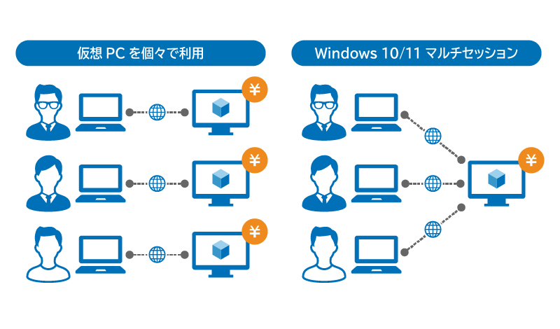 マルチセッション機能図解