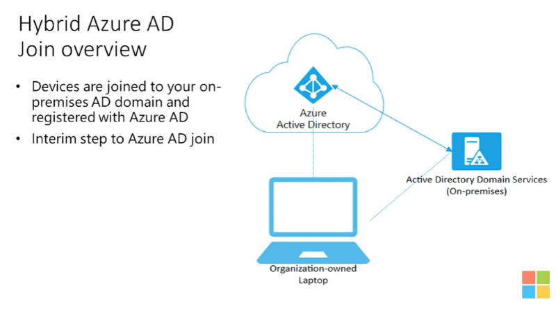 Hybrid Microsoft Entra Join の導入手順