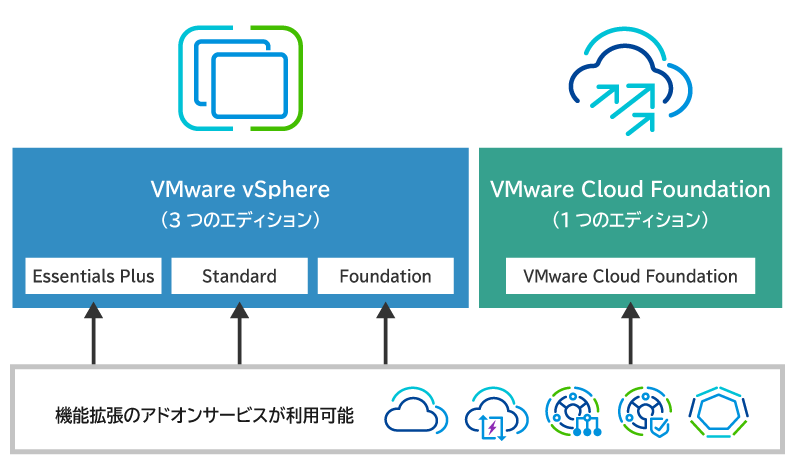 VMware Cloud Foundation (VCF)
