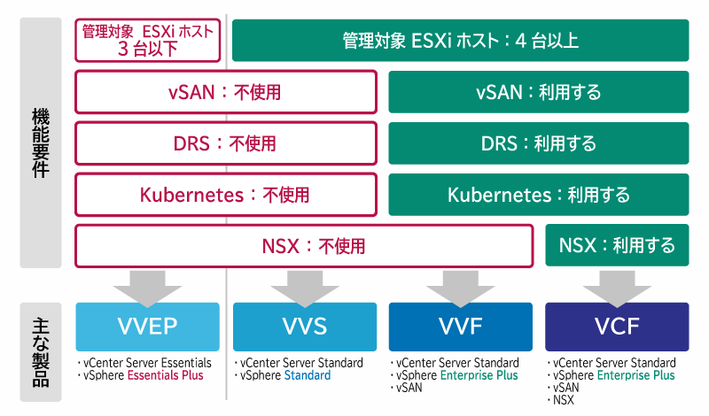 VMwareライセンス管理のポイント
