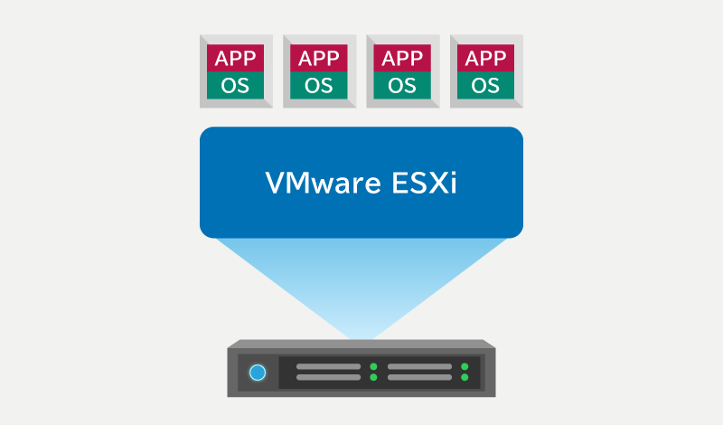 ESXiの活用イメージ