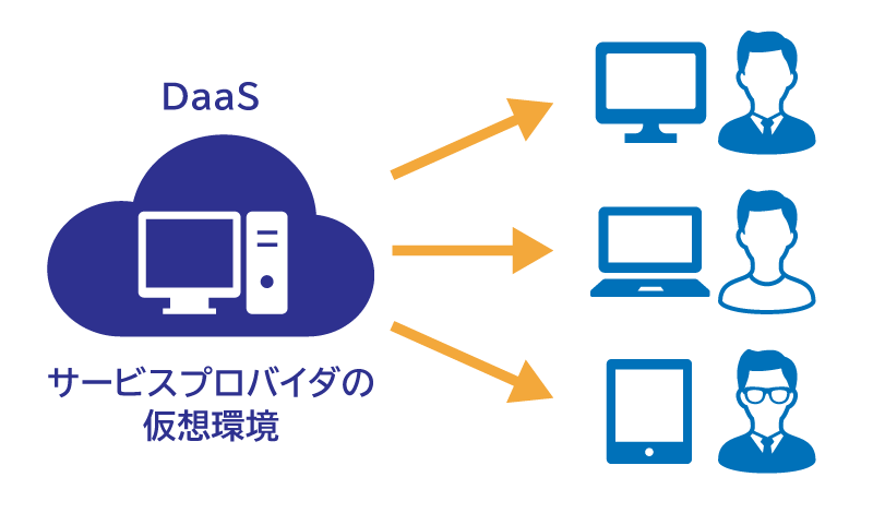 DaaS方式